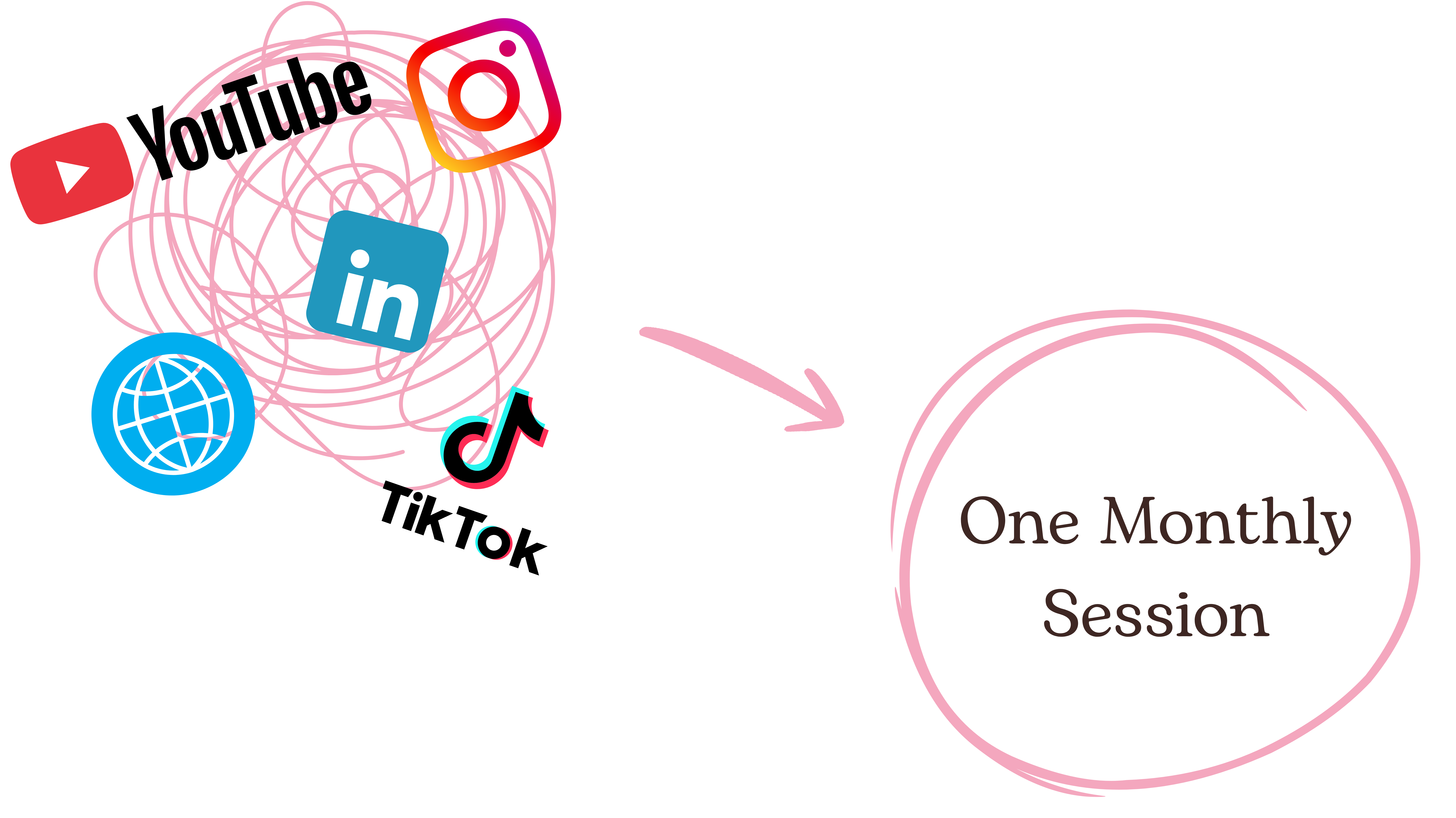 this is an image about the template service adventajes